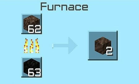 Craft Everything Mod[80+] - Mods for Minecraft